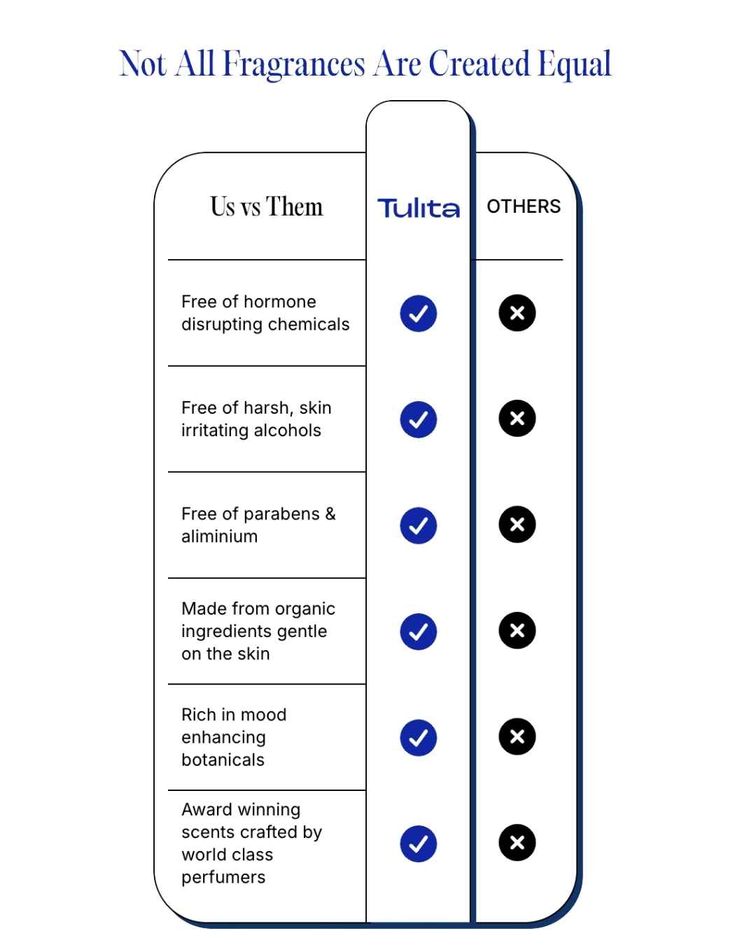 TULITA Discovery Kit
